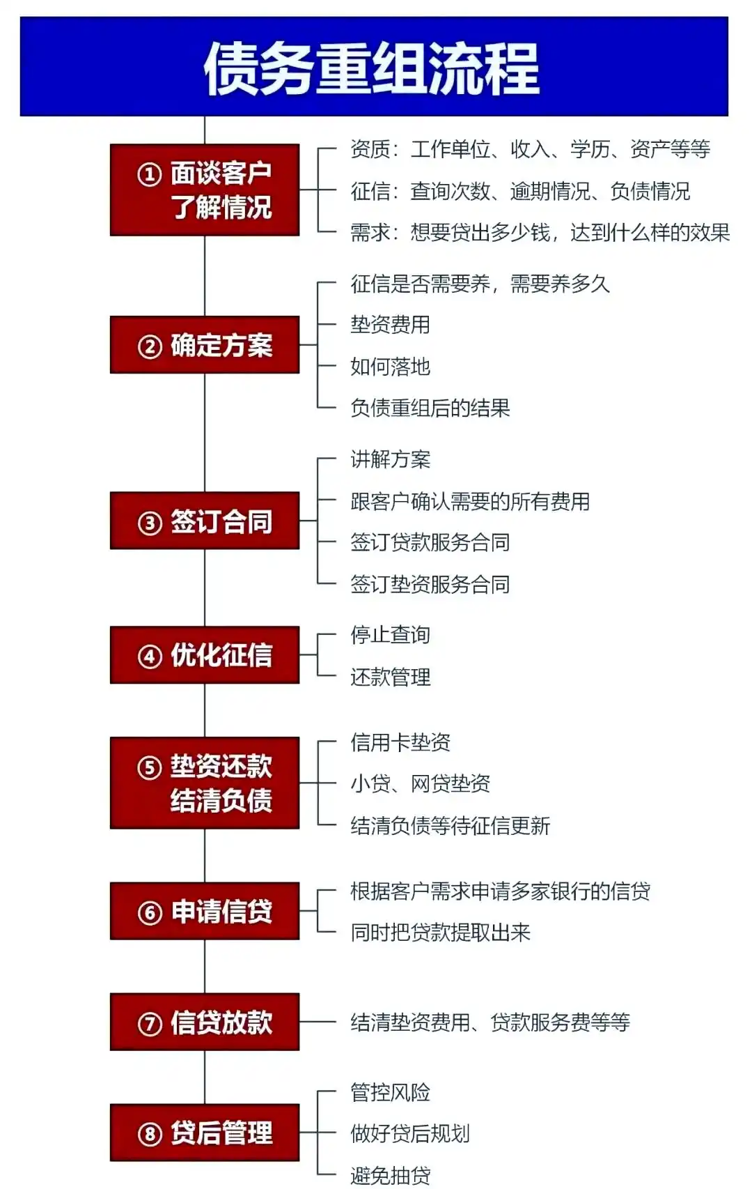在坊子，中小企业也可以债务重组吗？